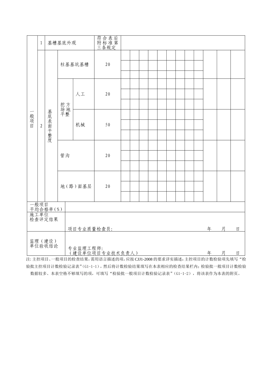 G2—1—1土方（基槽）开挖工程检验批质量检验记录.doc_第2页