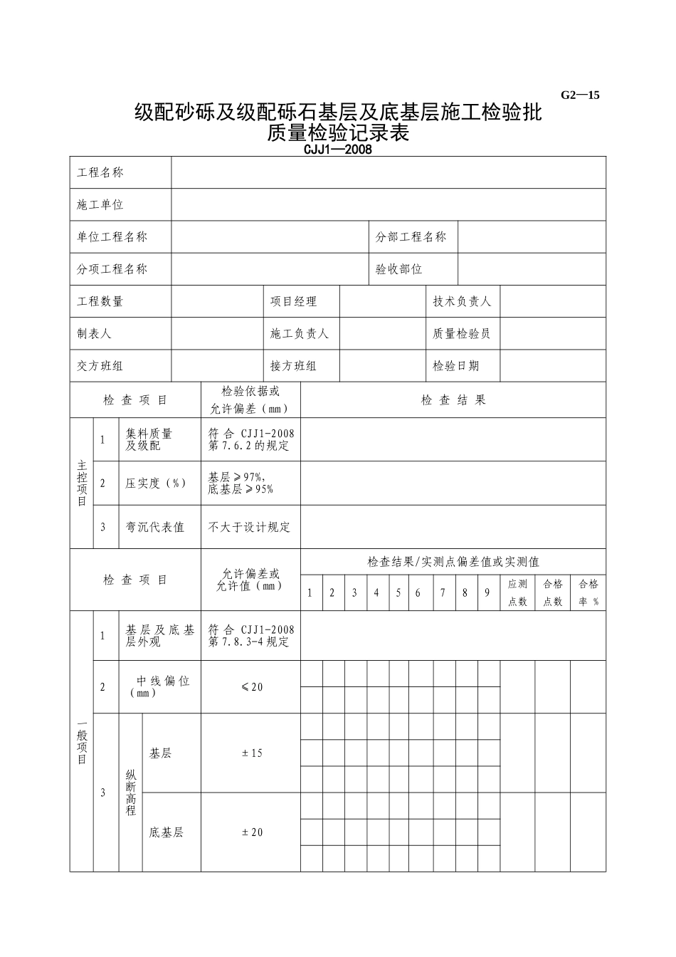 G2—15级配砂砾及级配基层及底基层施工检验批质量检验记录.doc_第1页