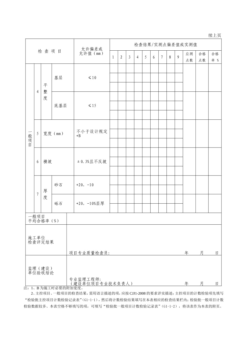 G2—15级配砂砾及级配基层及底基层施工检验批质量检验记录.doc_第2页