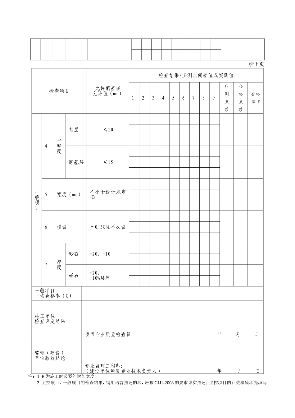 G2—16级配碎石及级配碎砾石基层及底基层施工检验批质量检验记录.doc_第2页
