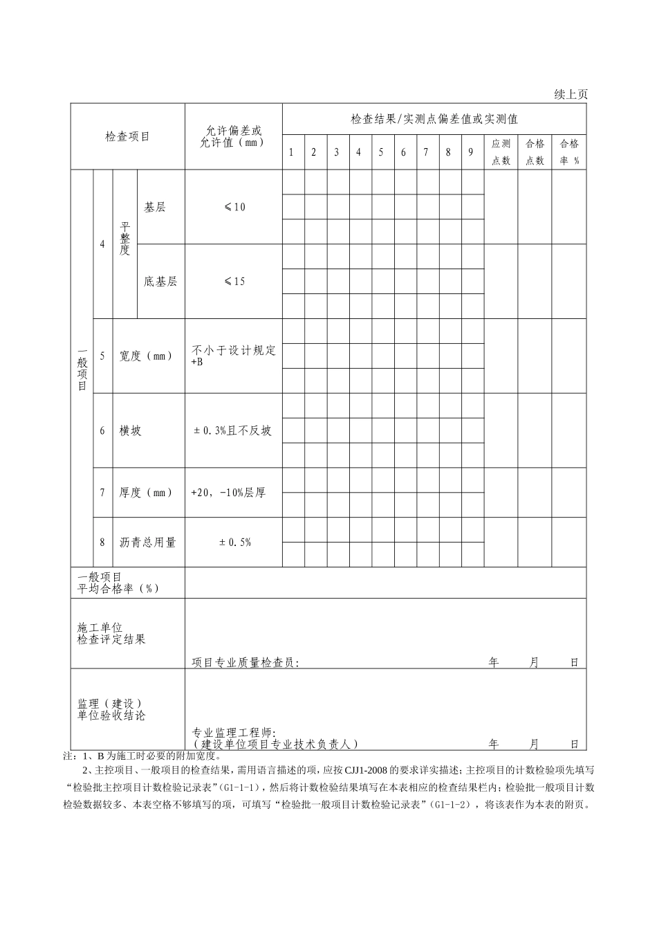 G2—18沥青贯入式基层施工检验批质量检验记录.doc_第2页