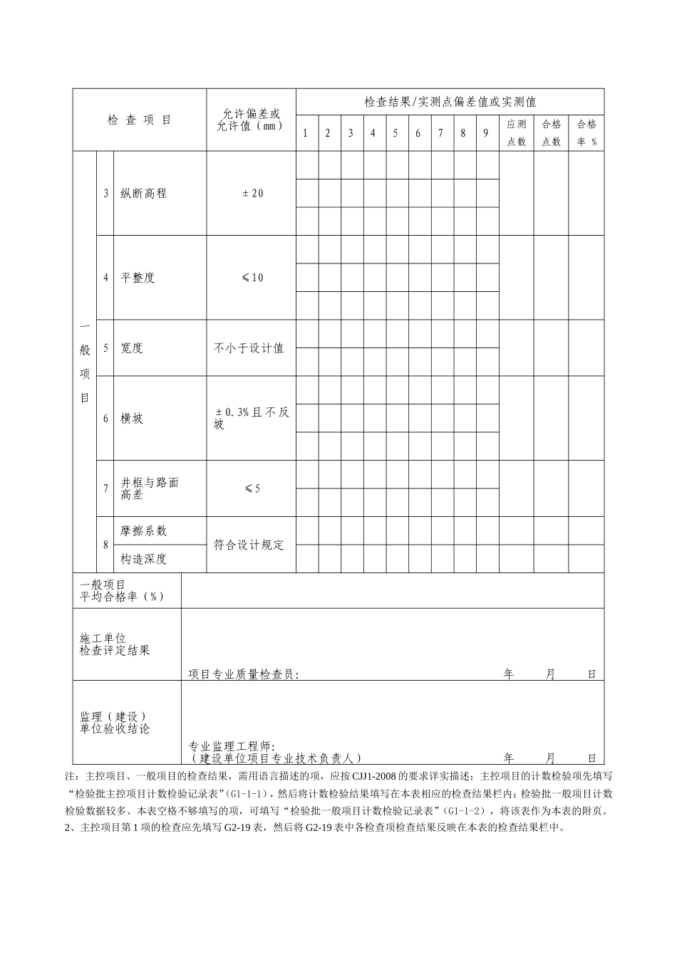 G2—21冷拌沥青混合料面层施工检验批质量检验记录.doc_第2页