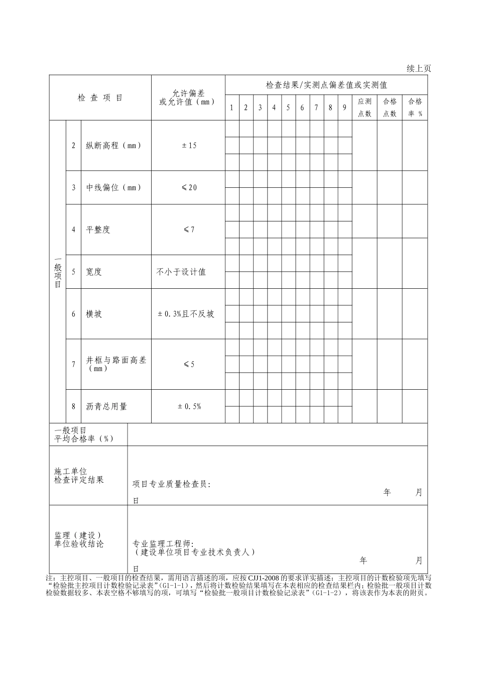 G2—23沥青贯入式面层施工检验批质量检验记录.doc_第2页