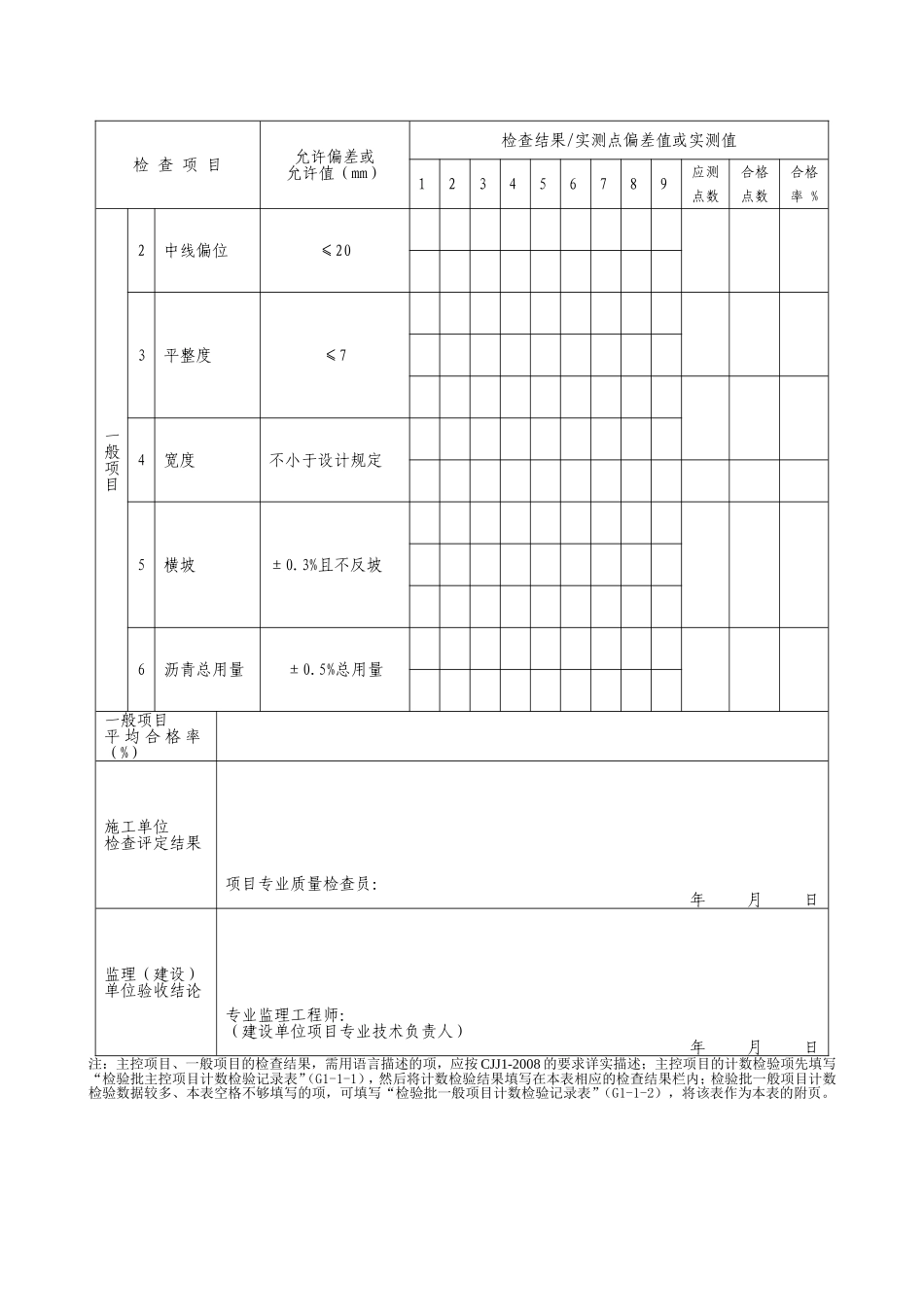G2—24沥青表面处治面层施工检验批质量检验记录.doc_第2页