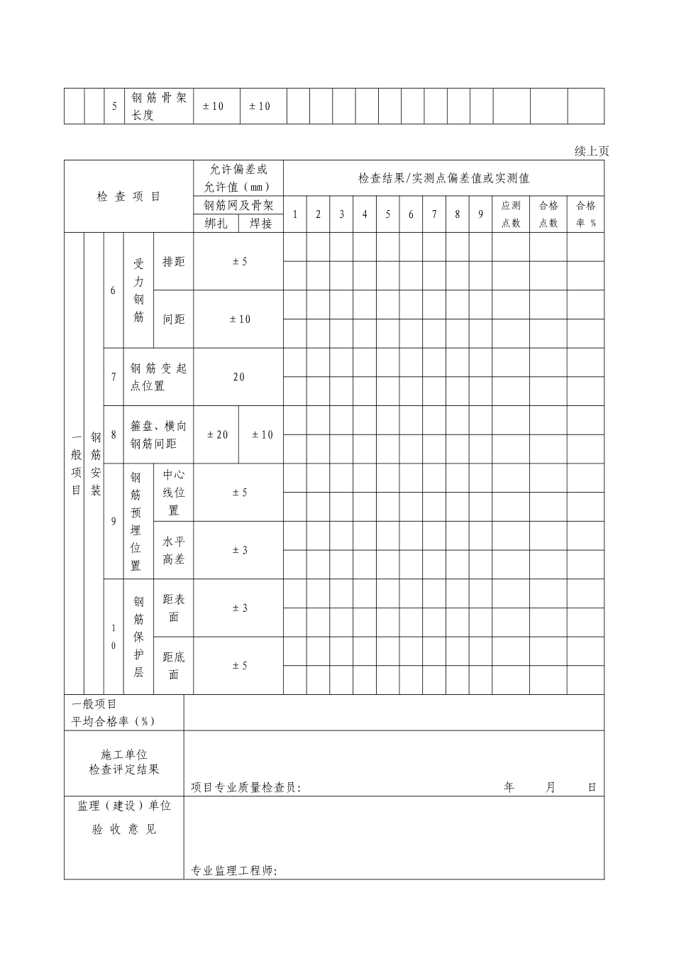 G2—26—2水泥混凝土面层施工钢筋安装工程检验批质量验收记录表.doc_第2页
