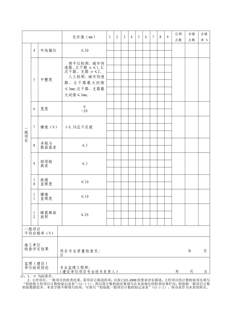 G2—26—3水泥混凝土面层施工检验批质量检验记录.doc_第2页