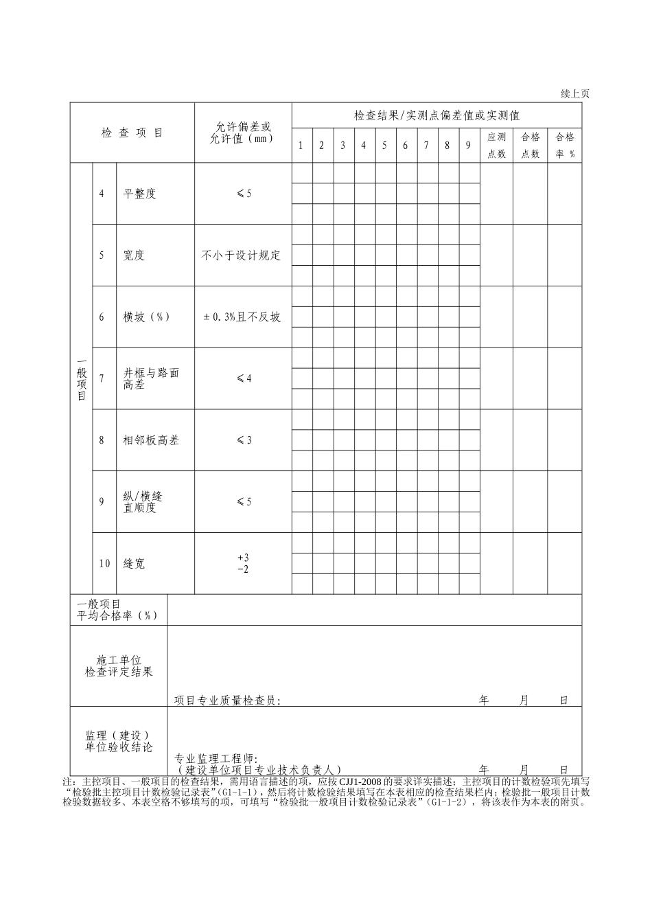 G2—28预制混凝土砌块面层施工检验批质量检验记录.doc_第2页