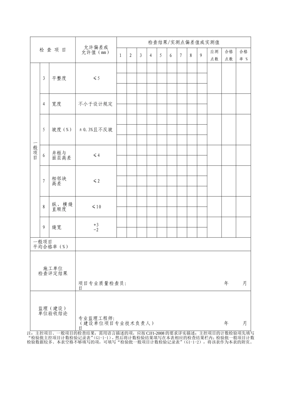 G2—30广场与停车场预制混凝土砌块面层施工检验批质量检验记录.doc_第2页