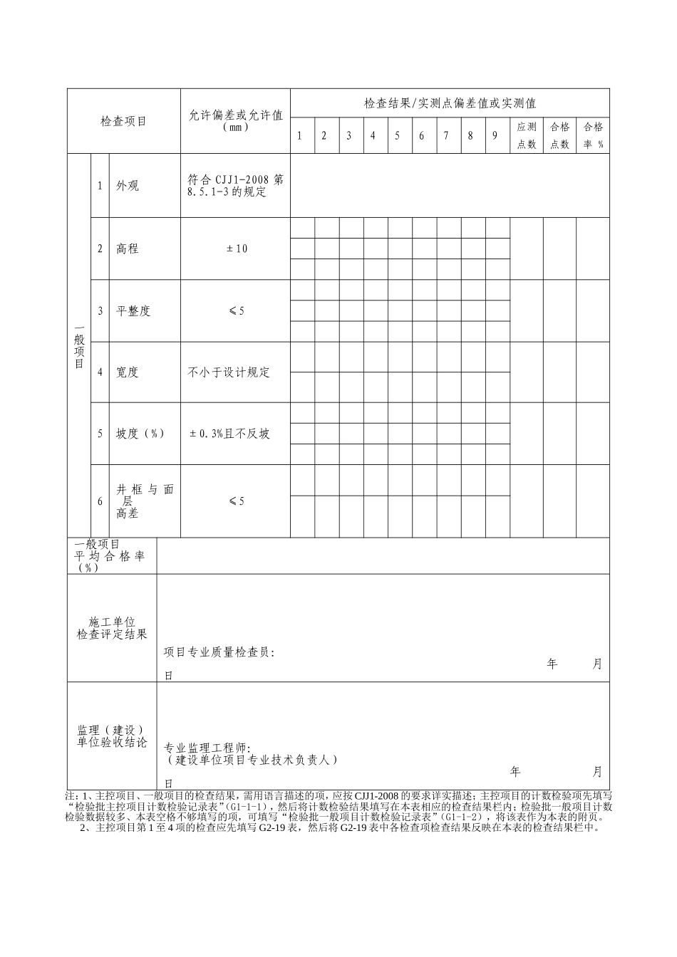 G2—31广场与停车场沥青混合料面层施工检验批质量检验记录.doc_第2页