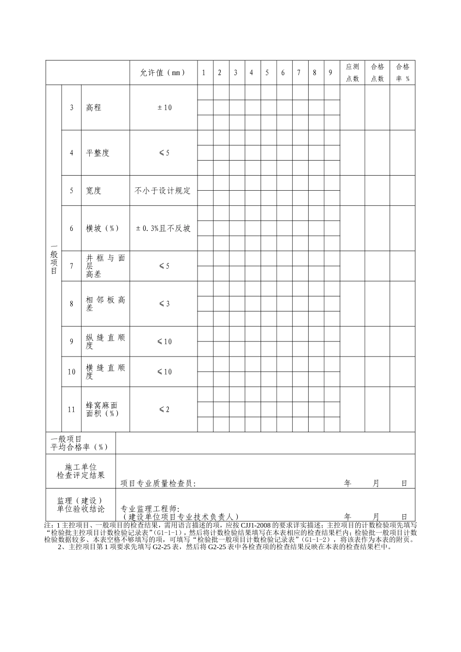 G2—32广场与停车场水泥混凝土面层施工检验批质量检验记录.doc_第2页
