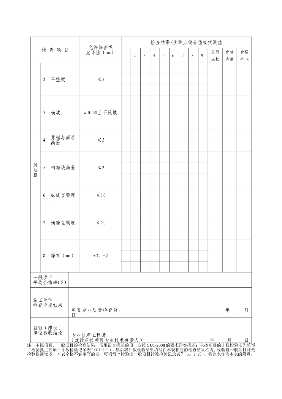 G2—33料石铺砌人行道面层施工检验批质量检验记录.doc_第2页