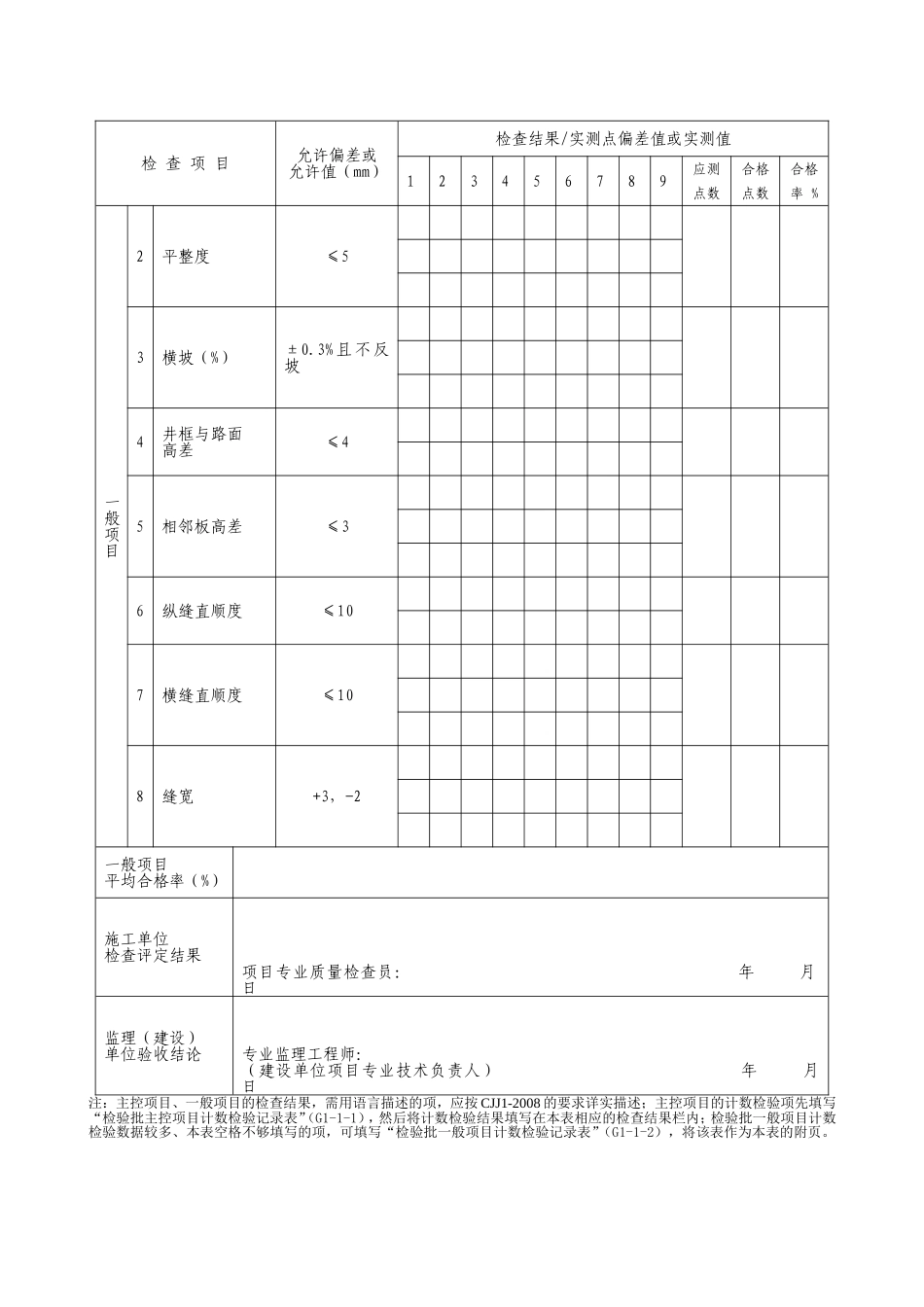 G2—34混凝土预制砌块铺砌人行道面层施工检验批质量检验记录.doc_第2页