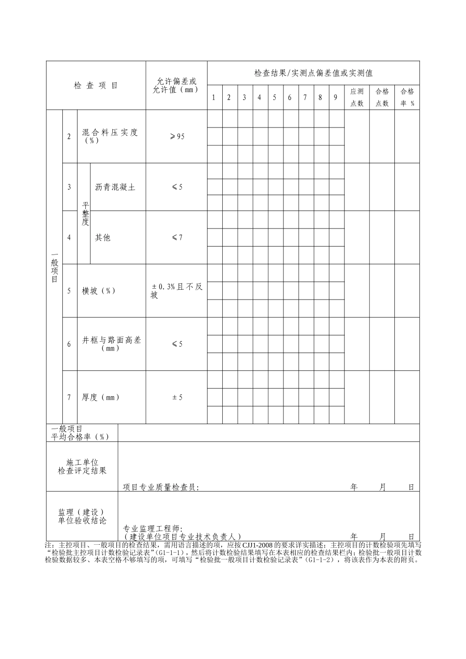G2—35沥青混合料铺砌人行道面层施工检验批质量检验记录.doc_第2页