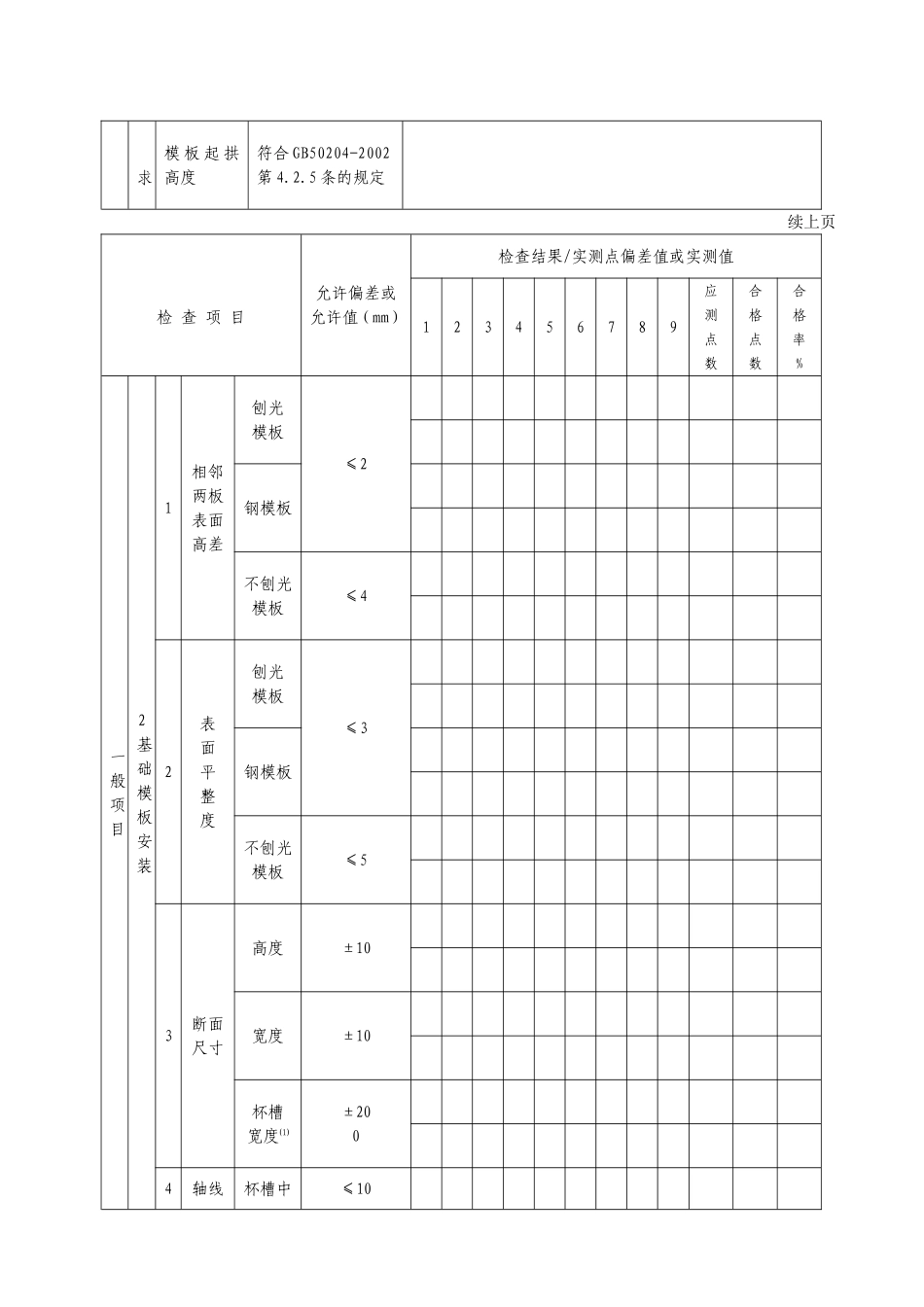 G2—36—1现浇人行地道（挡土墙）结构钢筋混凝土模板安装工程检验批质量验收记录表.doc_第2页