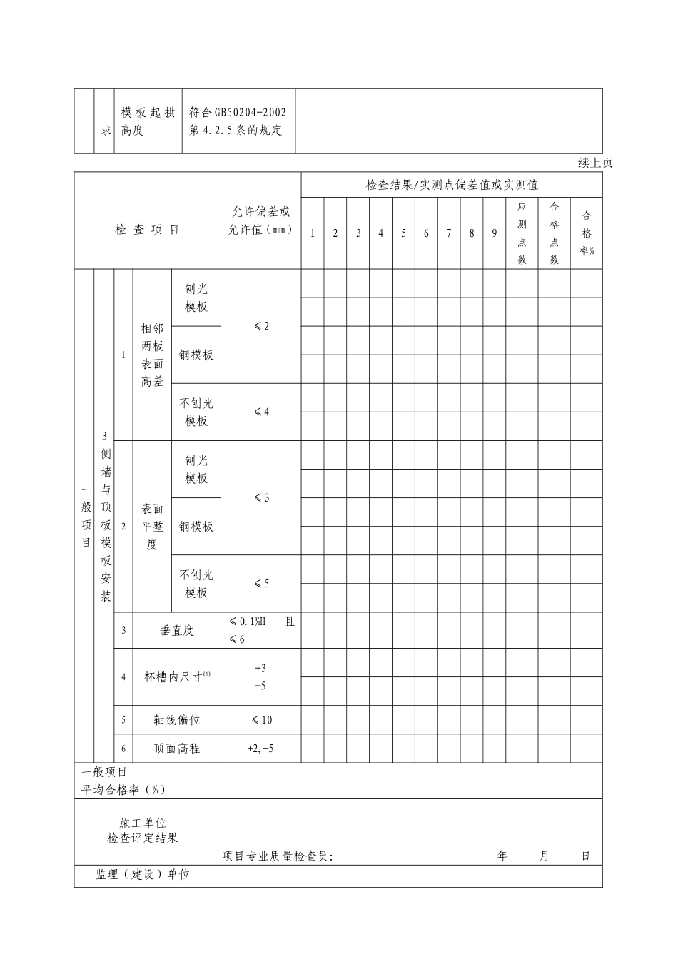 G2—36—2现浇人行地道(挡土墙)结构钢筋混凝土(侧墙与顶板)模板安装工程检验批质量验收记录表.doc_第2页