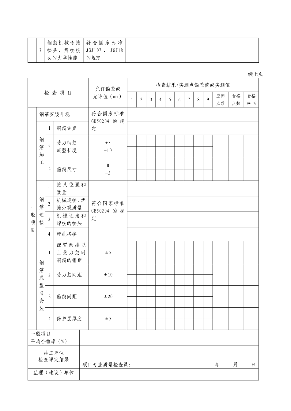 G2—36—3现浇钢筋混凝土结构钢筋加工及安装工程检验批质量验收记录表.doc_第2页