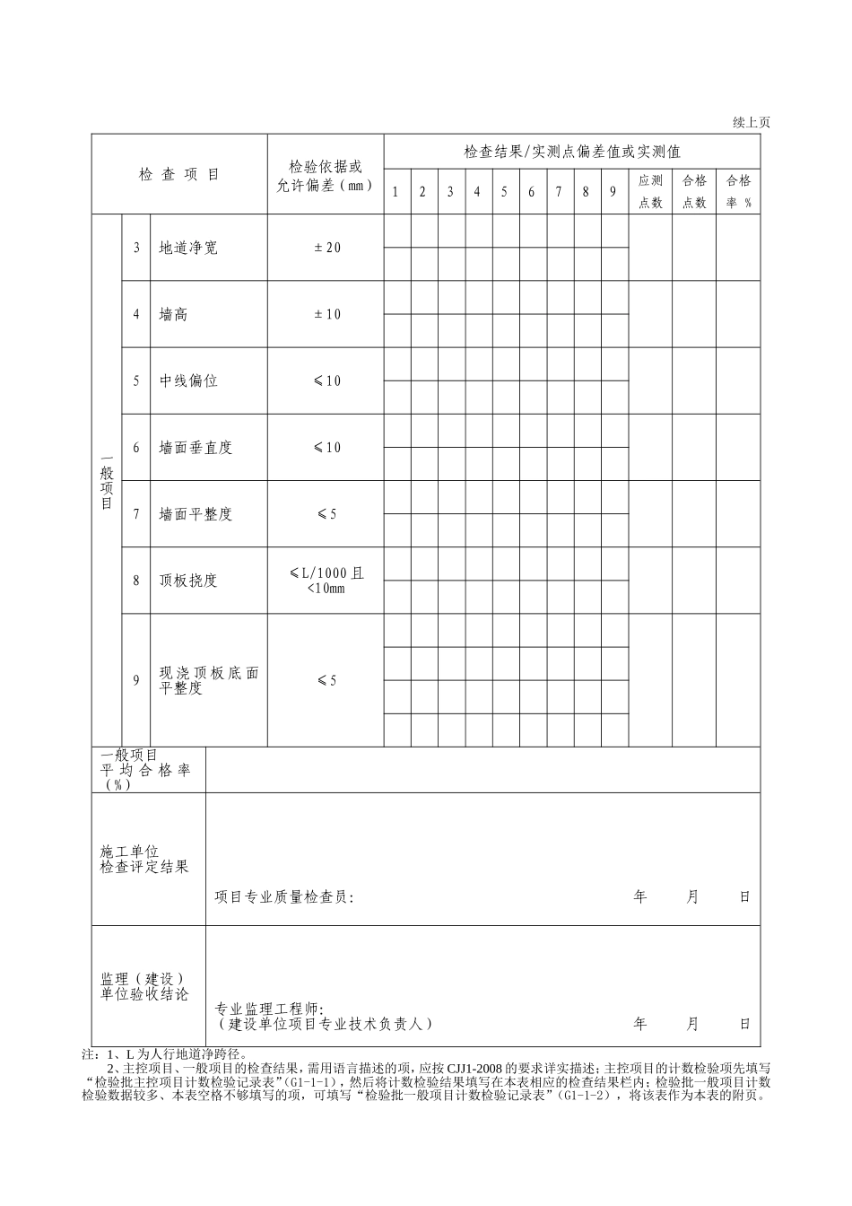 G2—36—4现浇钢筋混凝土人行地道结构施工检验批质量检验记录.doc_第2页