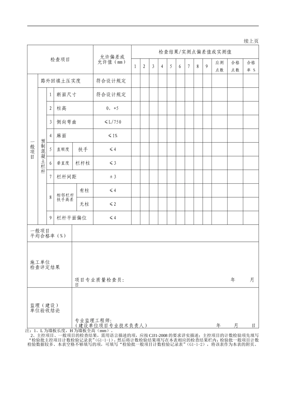 G2—39现浇钢筋混凝土挡土墙施工检验批质量检验记录.doc_第2页