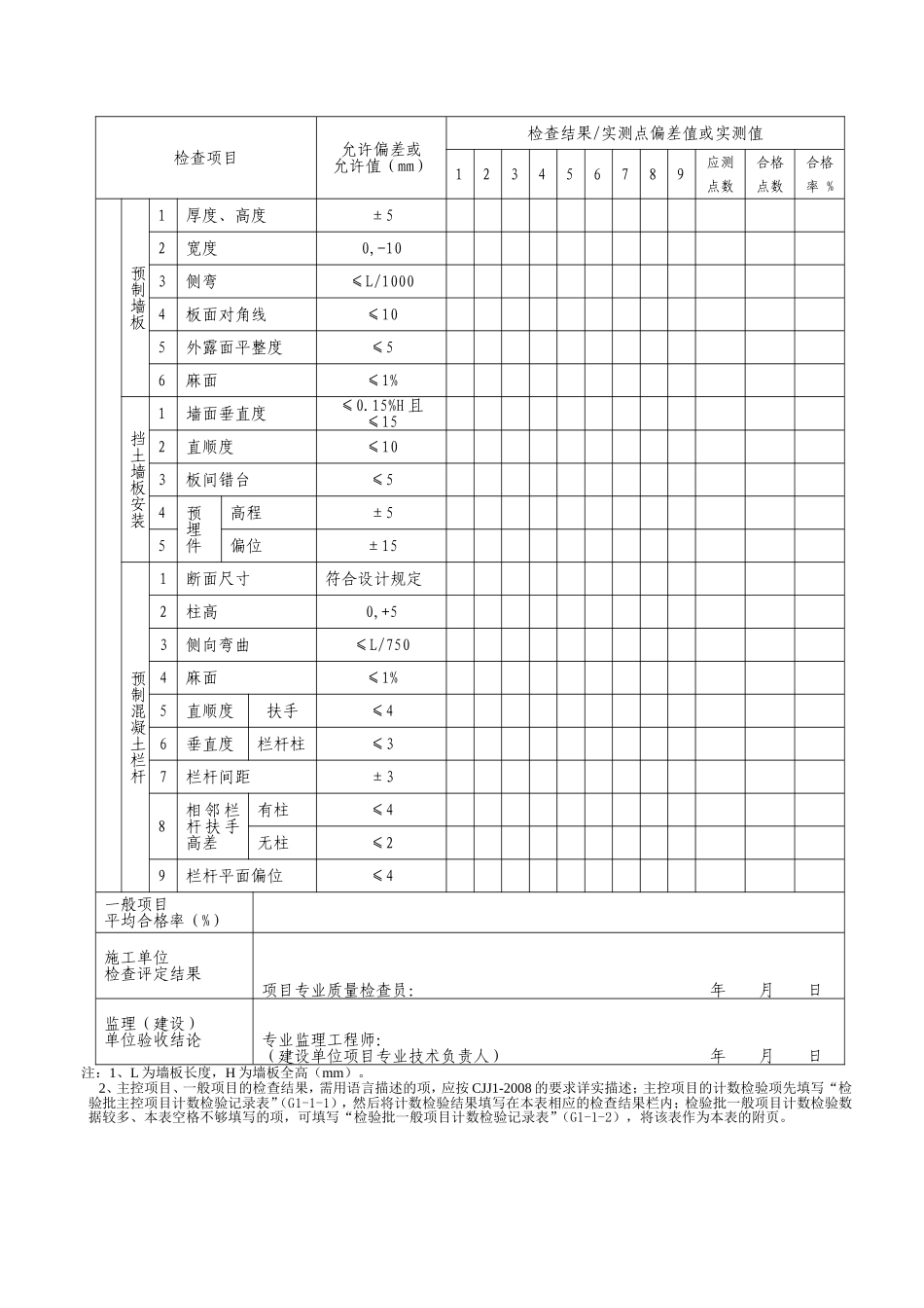 G2—40装配式钢筋混凝土挡土墙施工检验批质量检验记录.doc_第2页