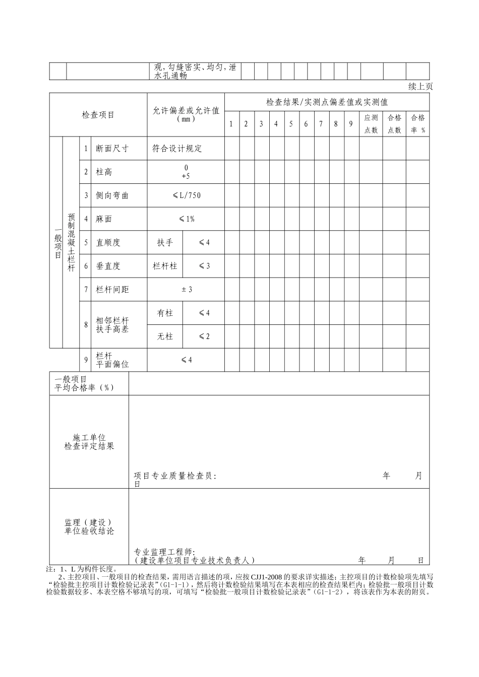 G2—41砌体挡土墙施工检验批质量检验记录.doc_第2页