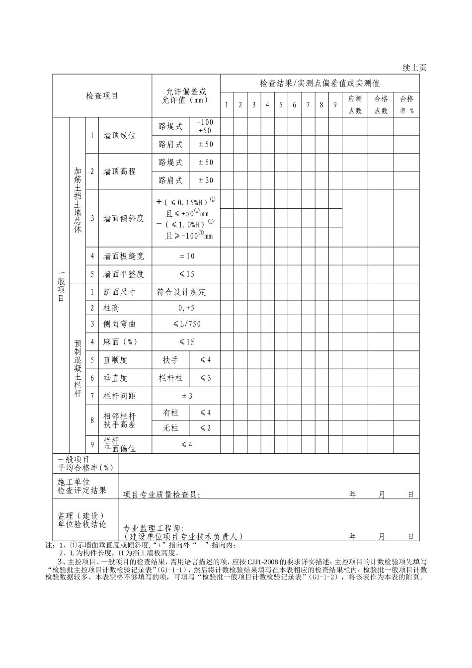 G2—42加筋挡土墙施工检验批质量检验记录.doc_第2页