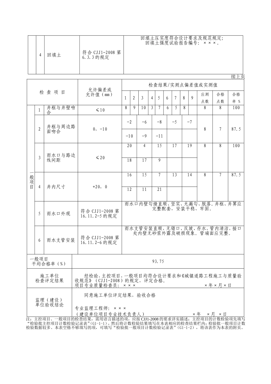 G2—44雨水支管与雨水口施工检验批质量检验记录表.doc_第2页