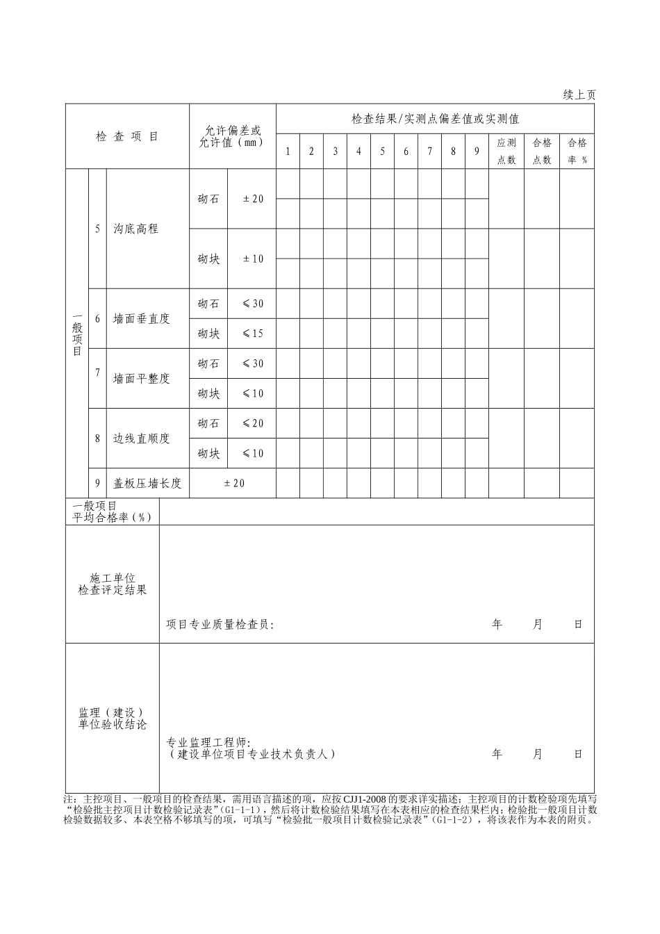 G2—45排水沟或截水沟施工检验批质量检验记录表.doc_第2页