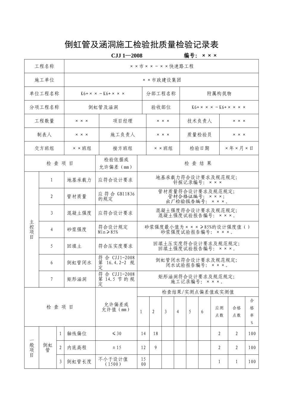 G2—46倒虹管及涵洞施工检验批质量检验记录表.doc_第1页