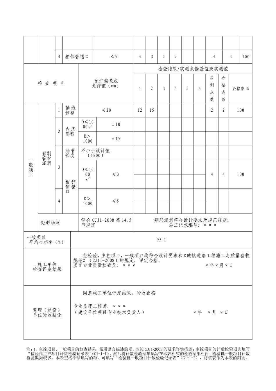 G2—46倒虹管及涵洞施工检验批质量检验记录表.doc_第2页