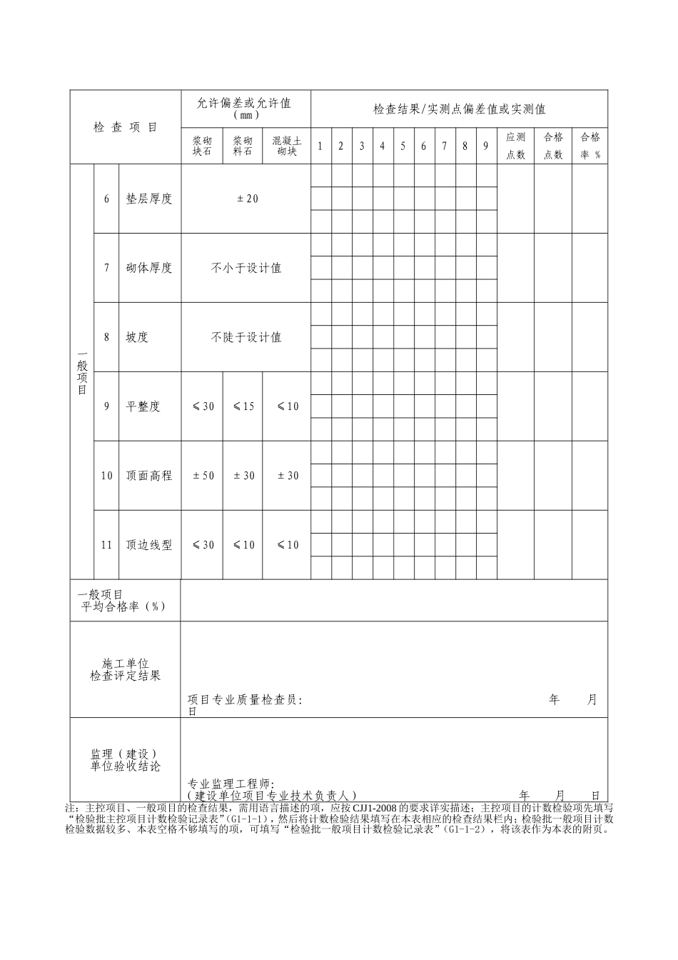 G2—47护坡施工检验批质量检验记录表.doc_第2页