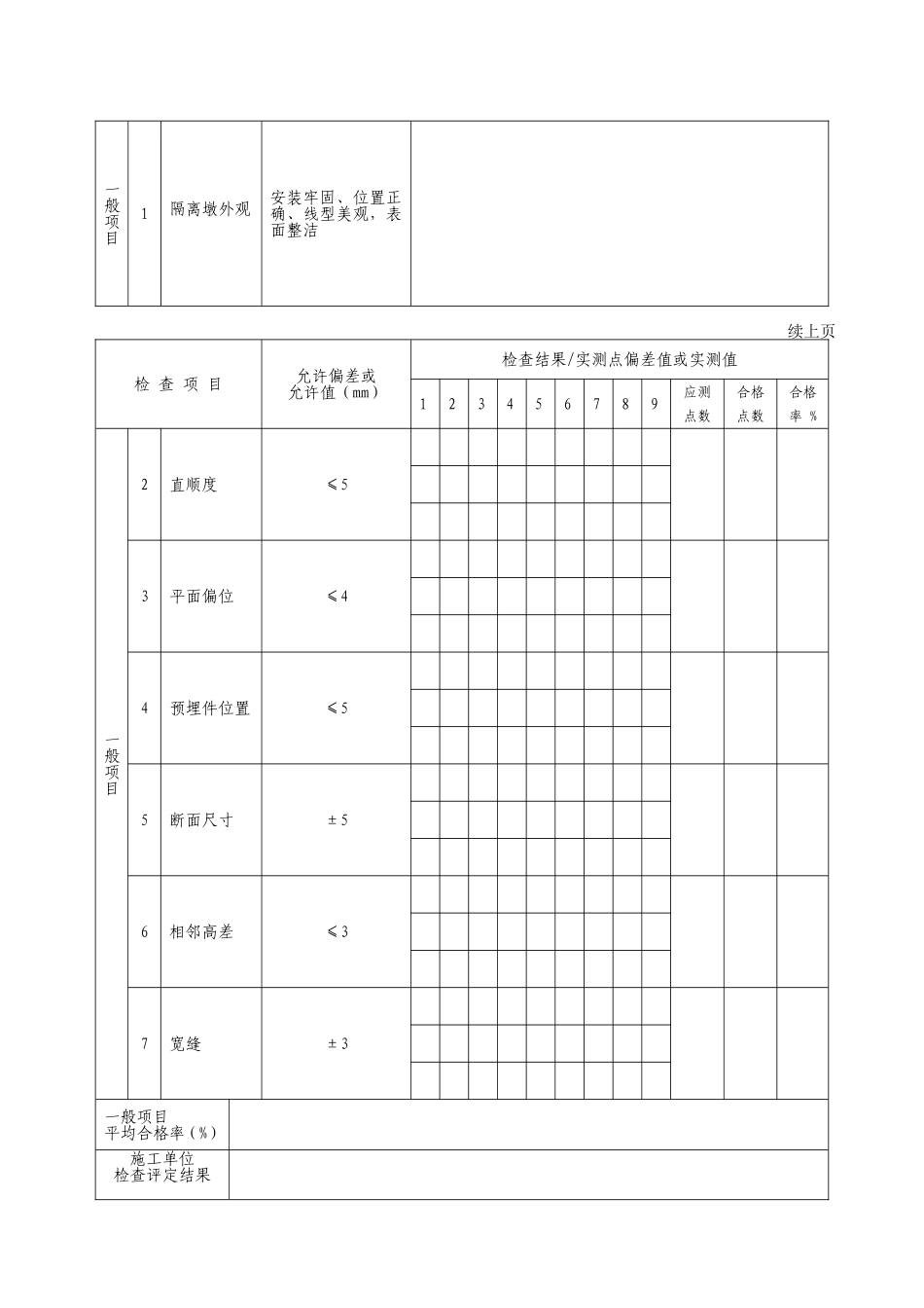 G2—48隔离墩施工检验批质量检验记录表.doc_第2页