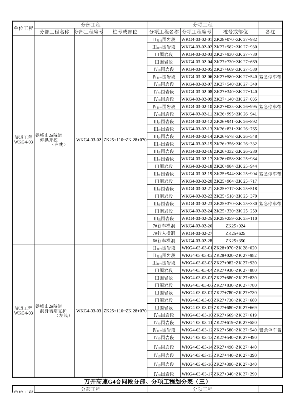 G4合同段分项工程划分.xls_第2页