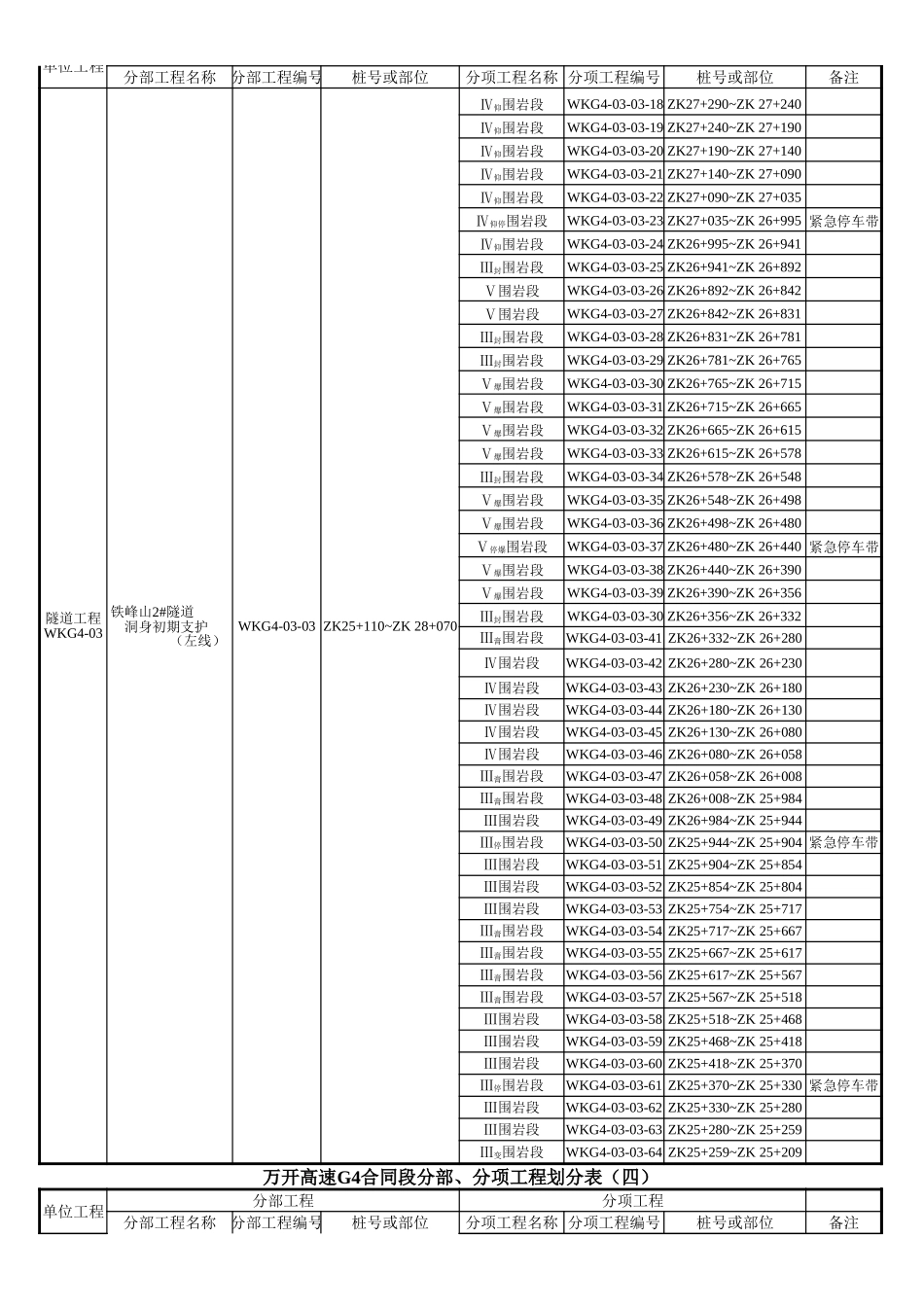 G4合同段分项工程划分.xls_第3页