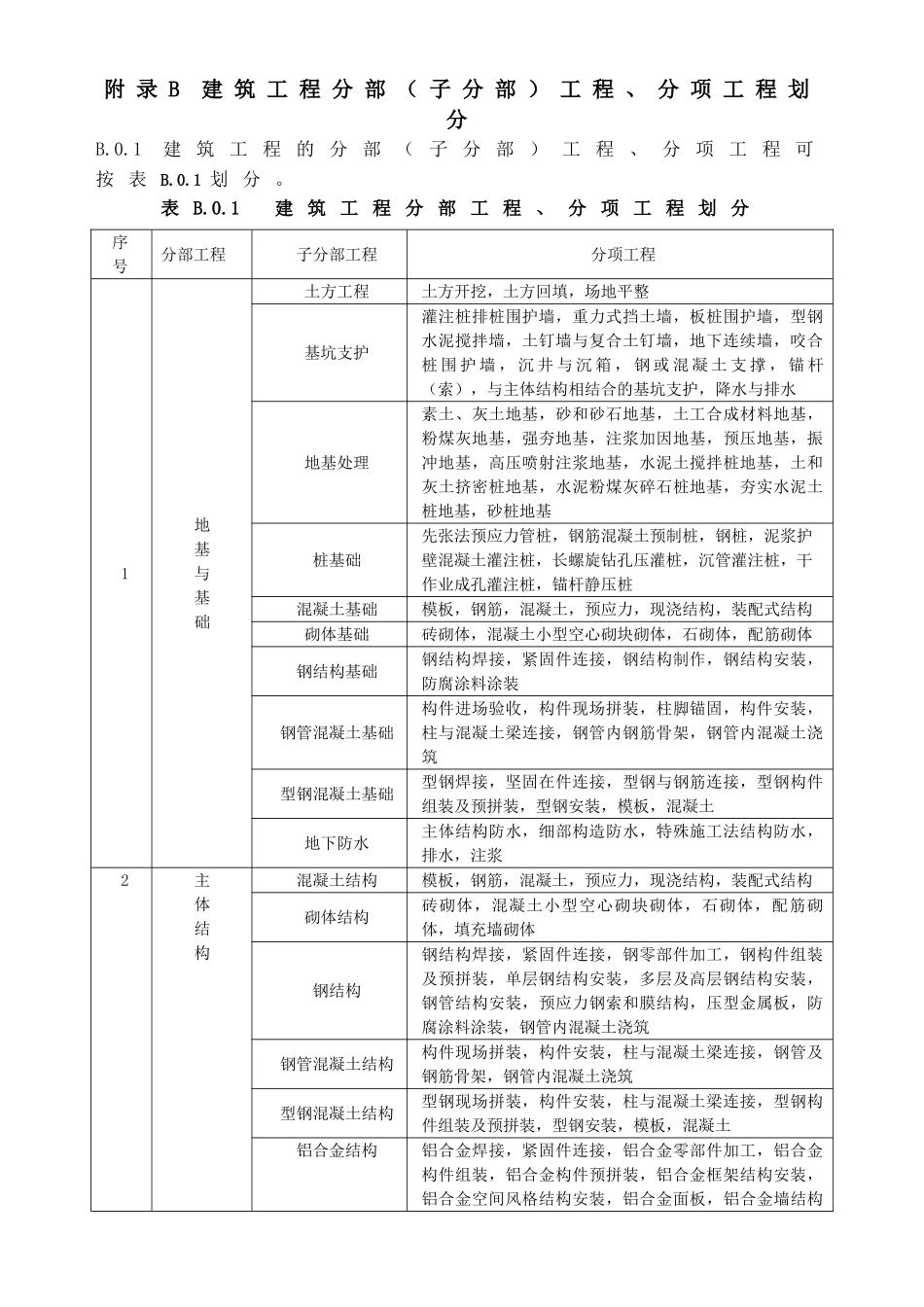GB50300-2013全套建筑工程施工质量验收统一标准附表.doc_第2页