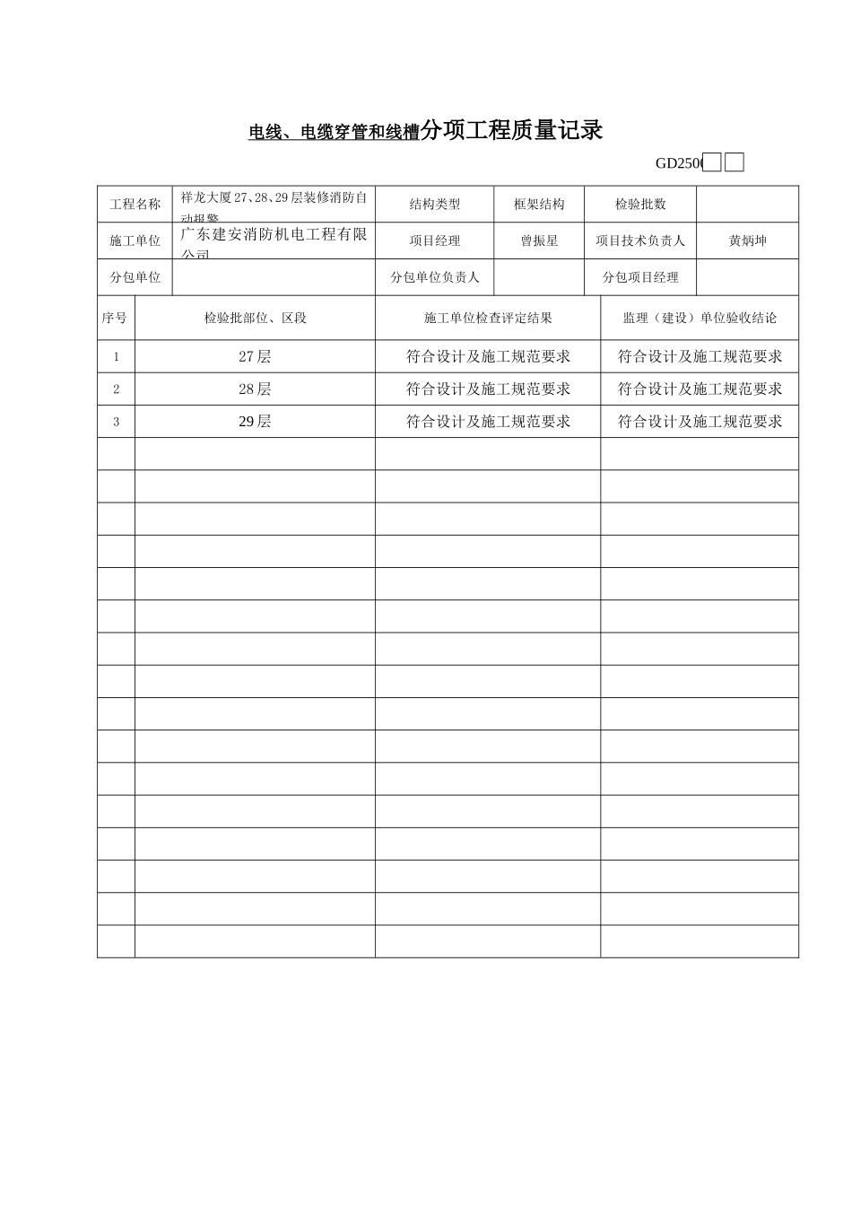 GD25001电线、电缆穿管和线槽分项工程质量验收记录.doc_第1页