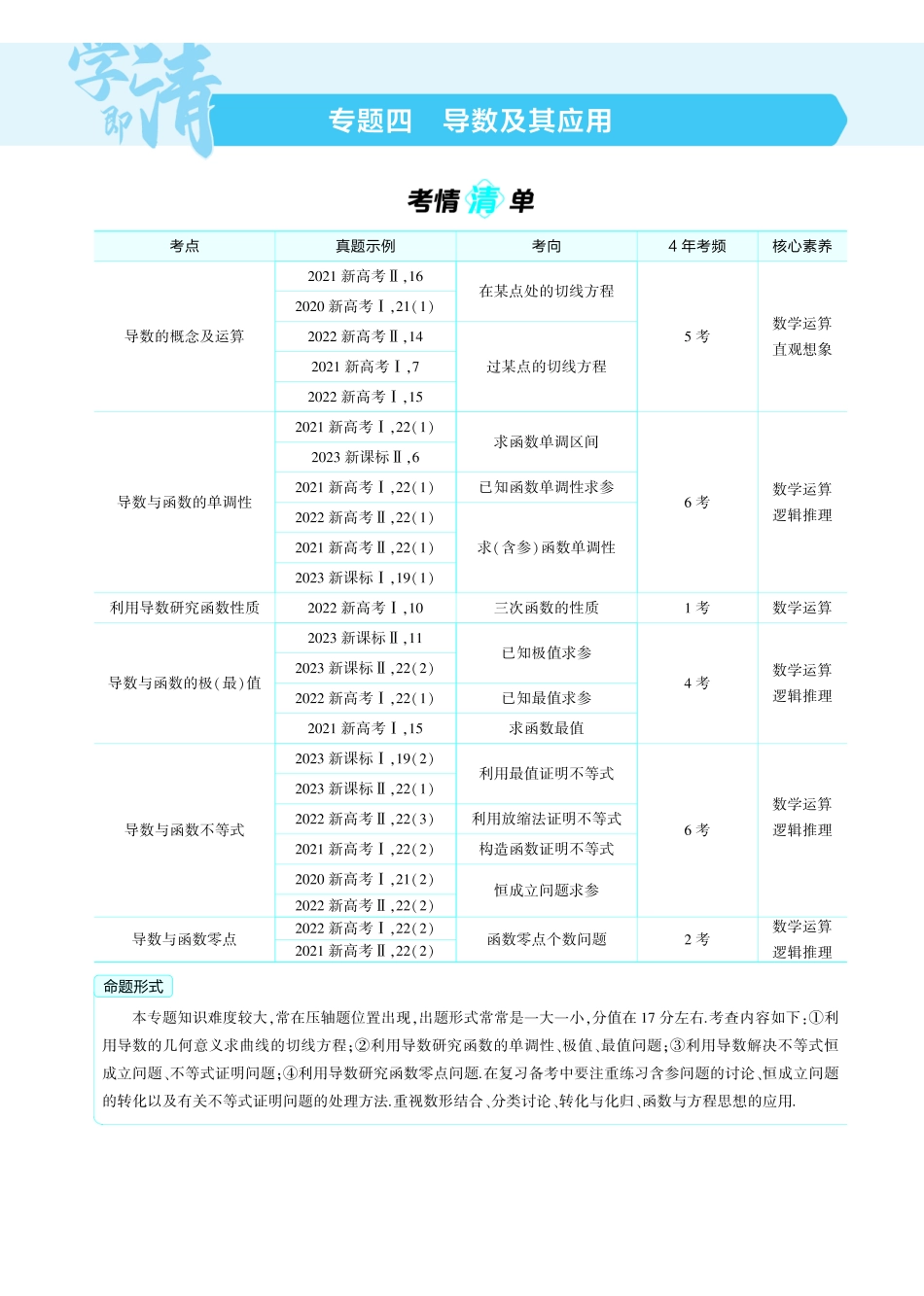_4.导数的概念及运算讲解册.pdf_第1页