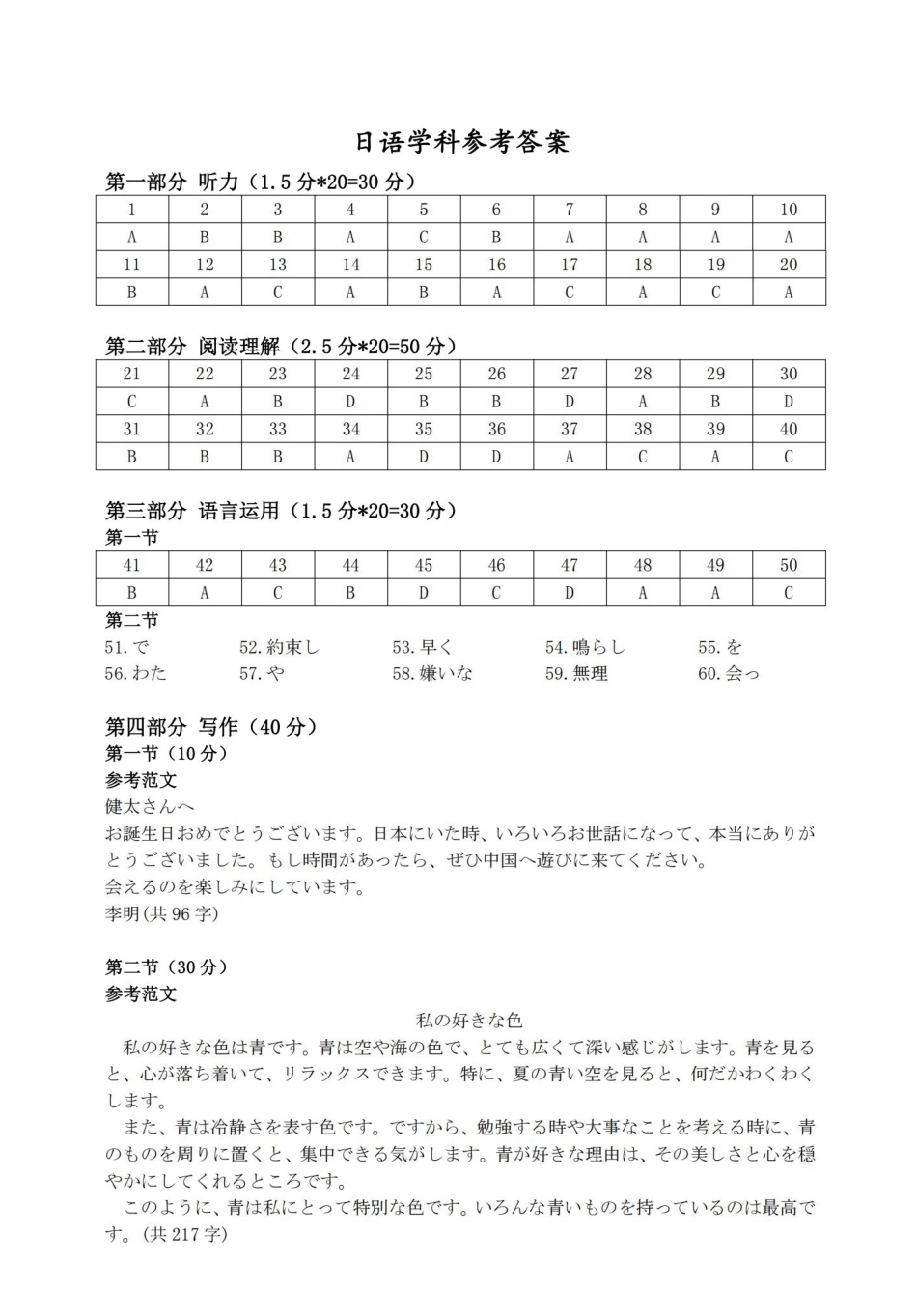 【高二】安徽省2024年”江南十校“高二年级2月阶段联考（2.6-2.7）日语试卷答案.pdf_第1页