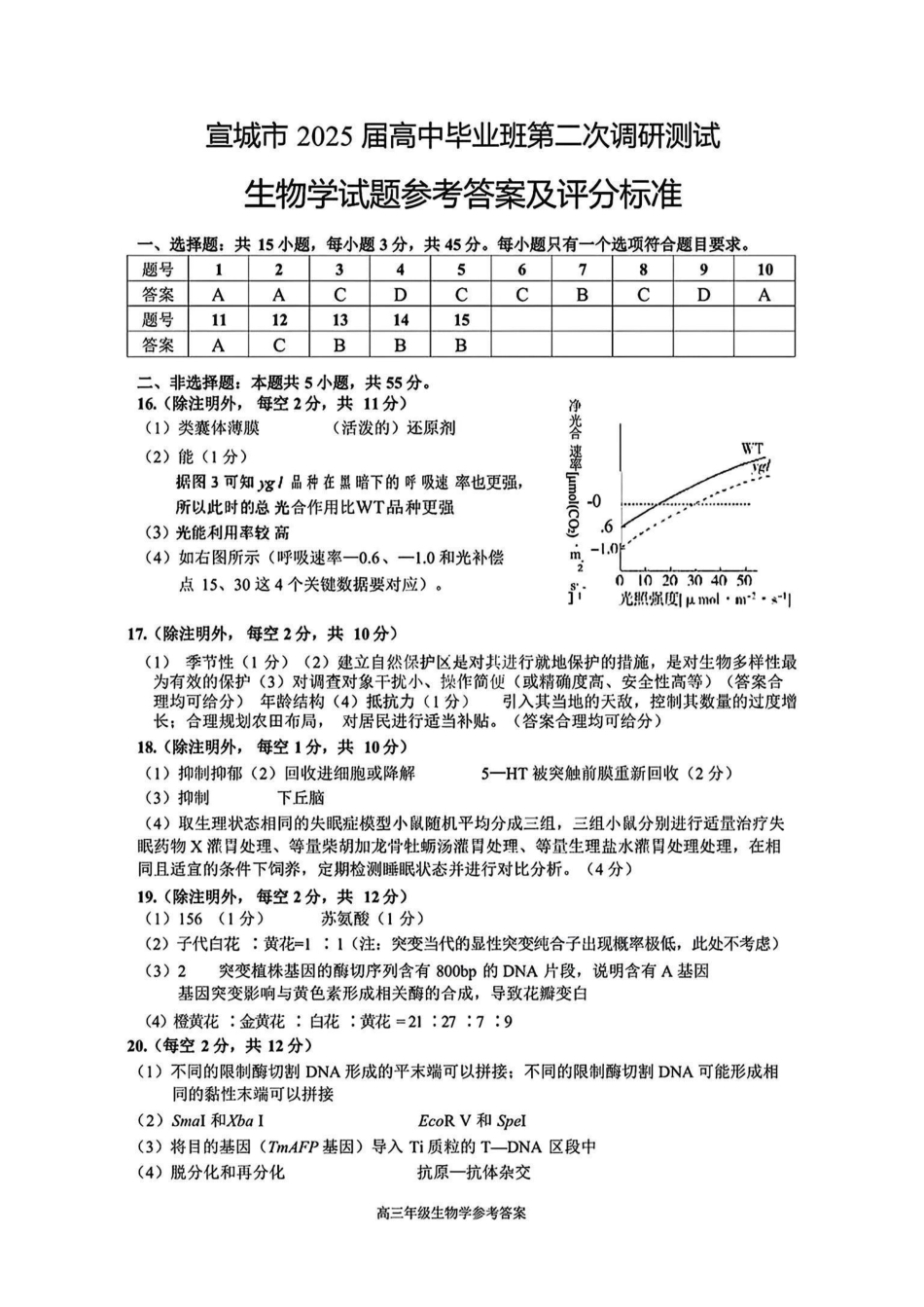 安徽省宣城市/黄山市2025届高中毕业班第二次调研测试(宣城黄山二模)(4.7-4.9)生物试题卷答案.pdf_第1页