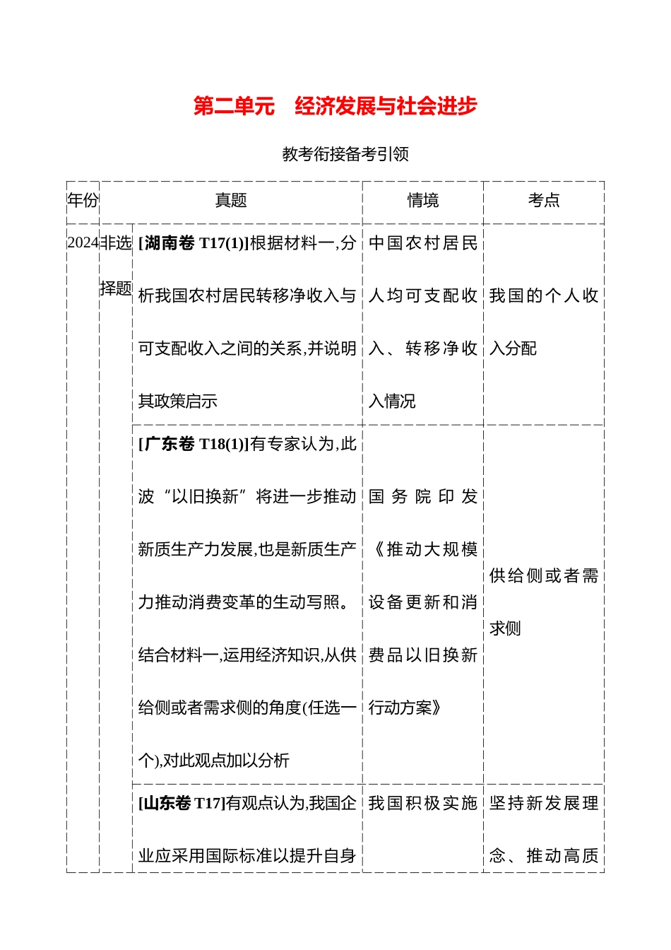 必修2第二单元经济发展与社会进步.docx_第1页