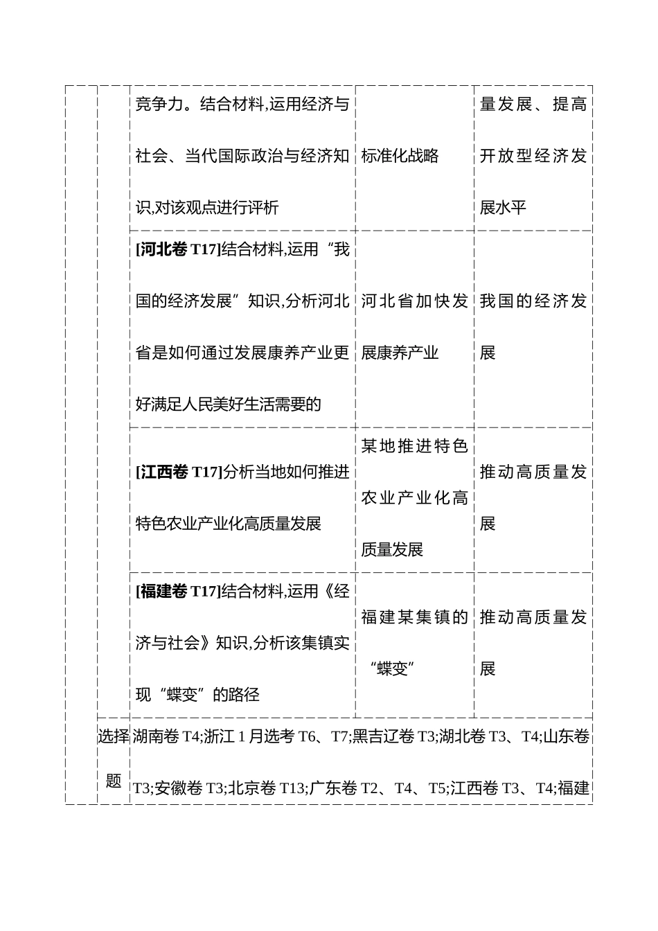 必修2第二单元经济发展与社会进步.docx_第2页