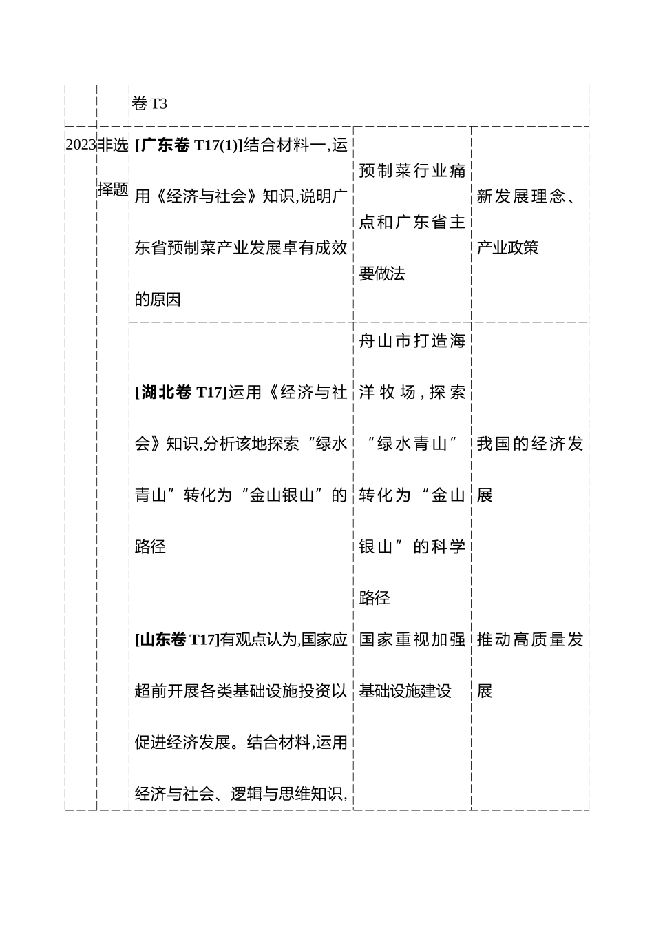 必修2第二单元经济发展与社会进步.docx_第3页