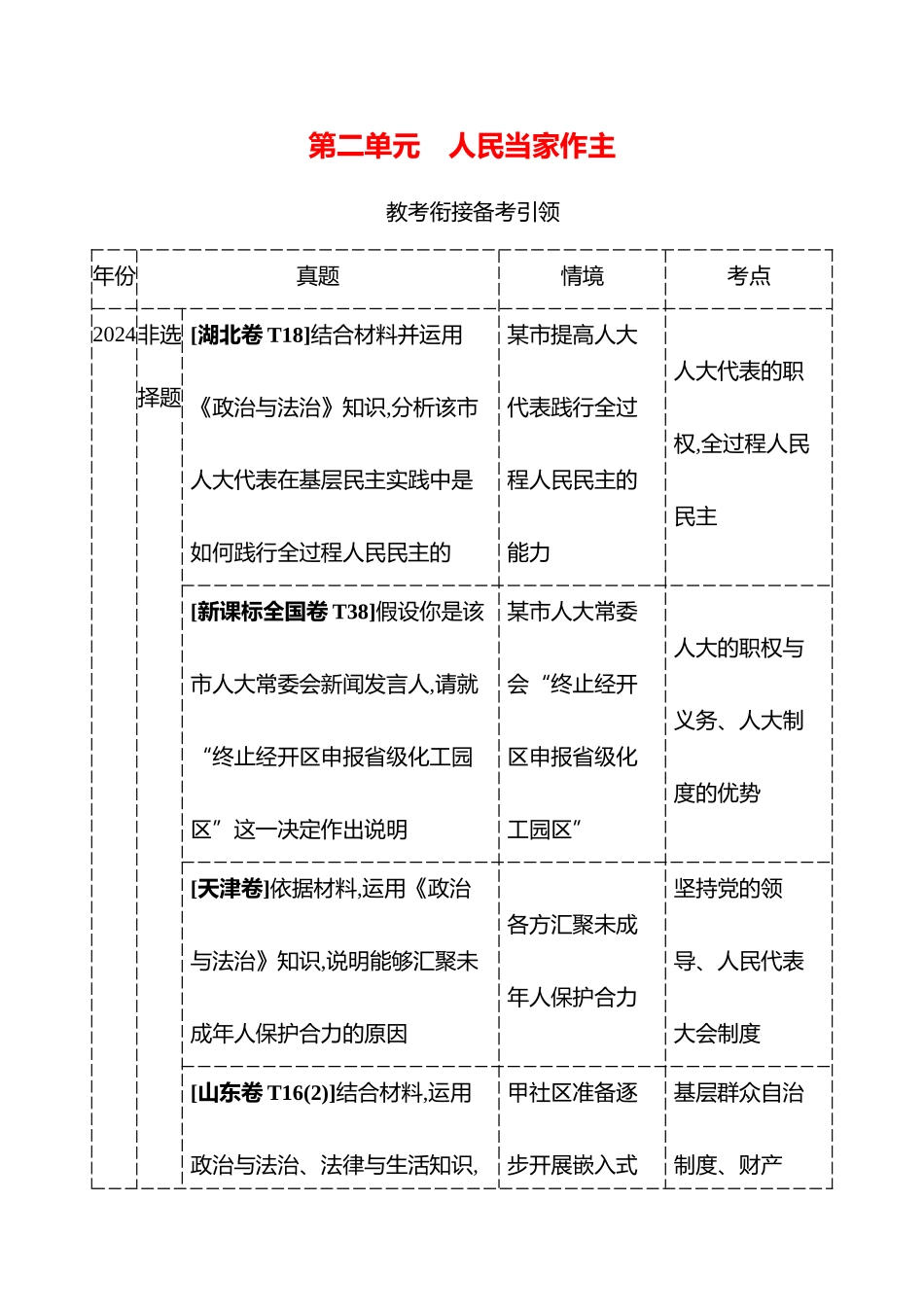 必修3第二单元人民当家作主.docx_第1页