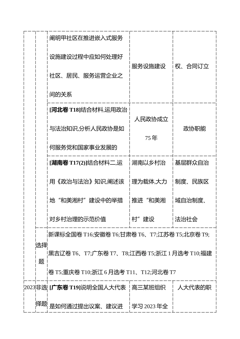 必修3第二单元人民当家作主.docx_第2页