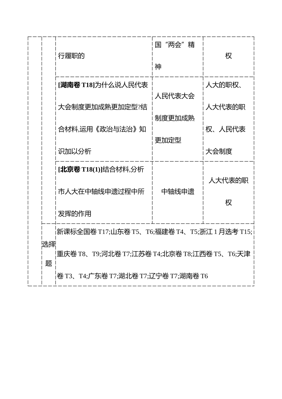 必修3第二单元人民当家作主.docx_第3页