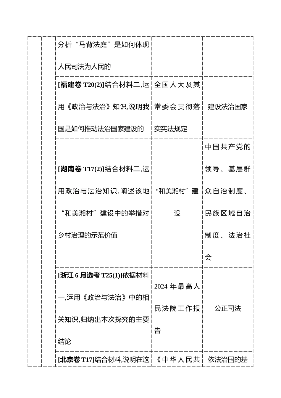 必修3第三单元全面依法治国.docx_第2页