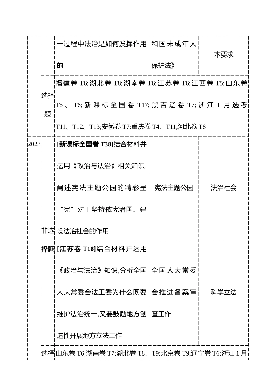 必修3第三单元全面依法治国.docx_第3页