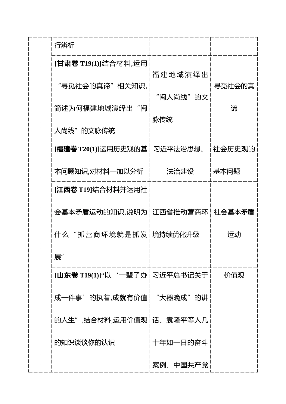 必修4第二单元认识社会与价值选择.docx_第2页