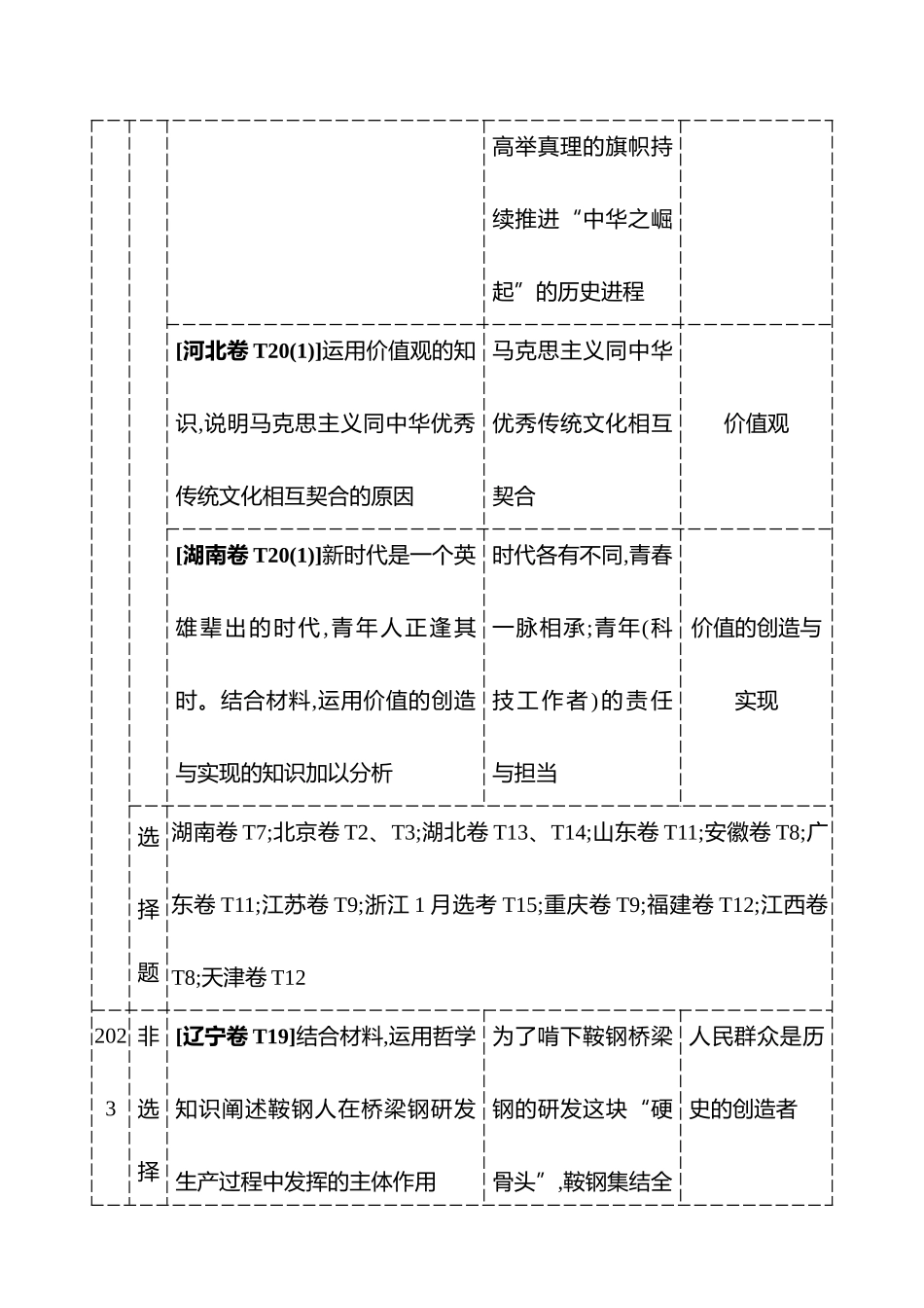 必修4第二单元认识社会与价值选择.docx_第3页
