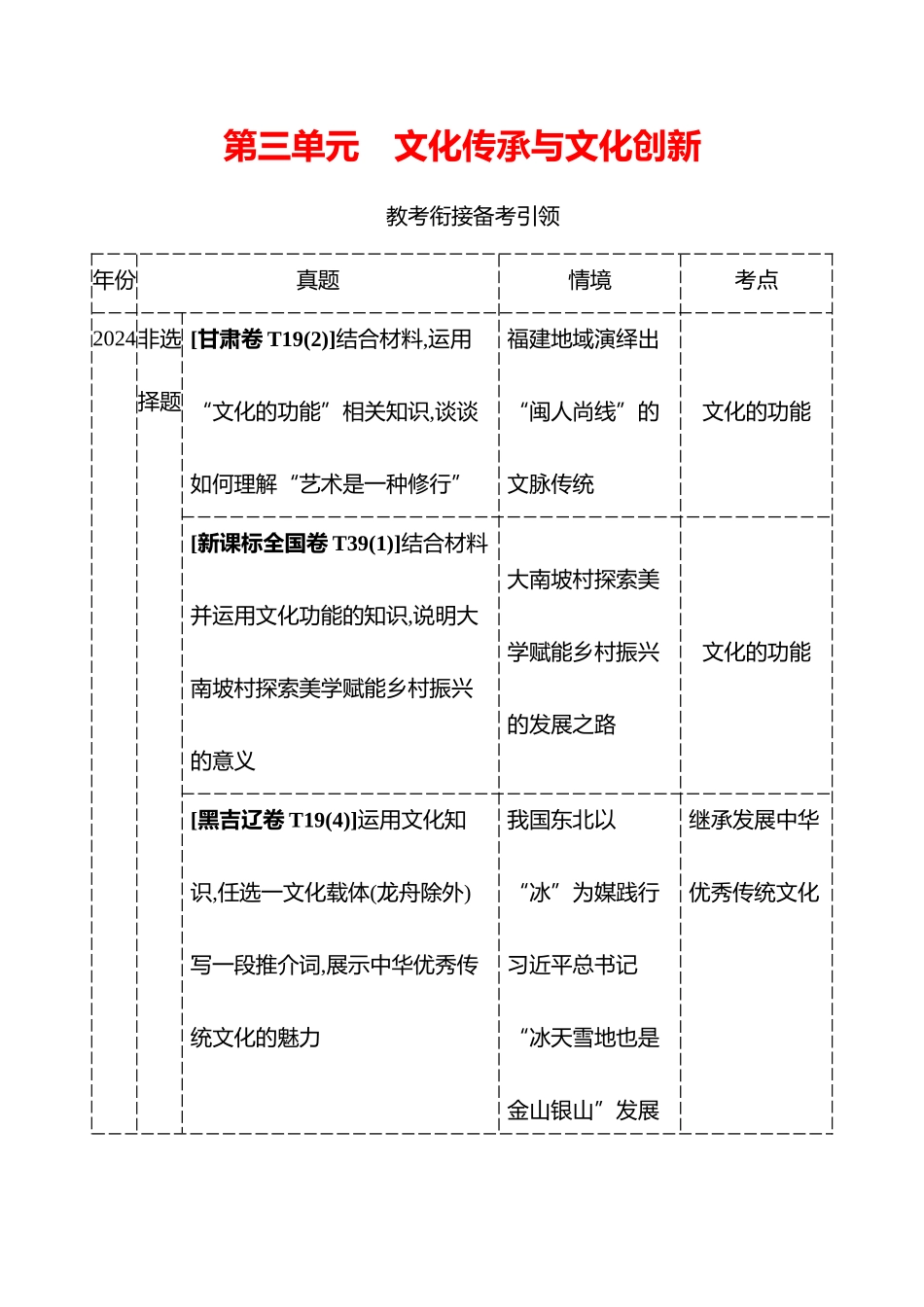 必修4第三单元文化传承与文化创新.docx_第1页