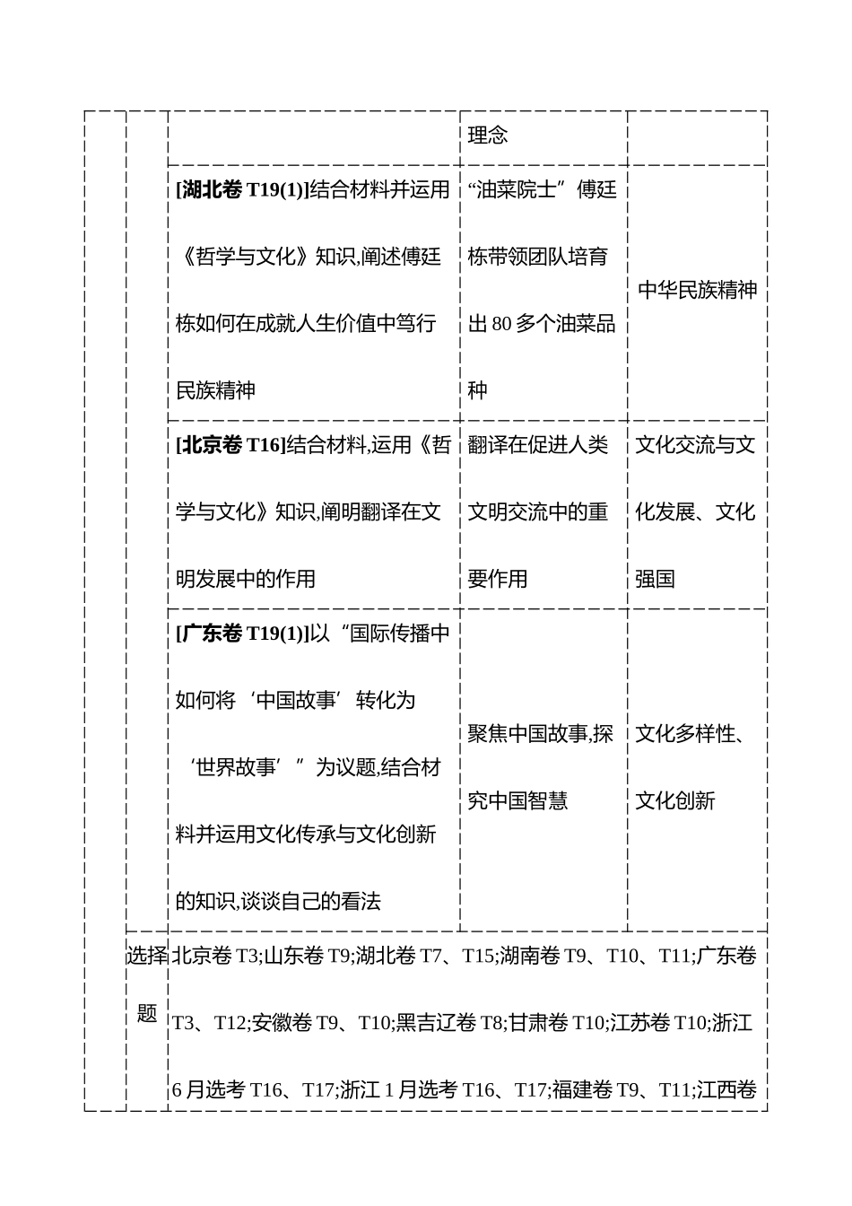 必修4第三单元文化传承与文化创新.docx_第2页